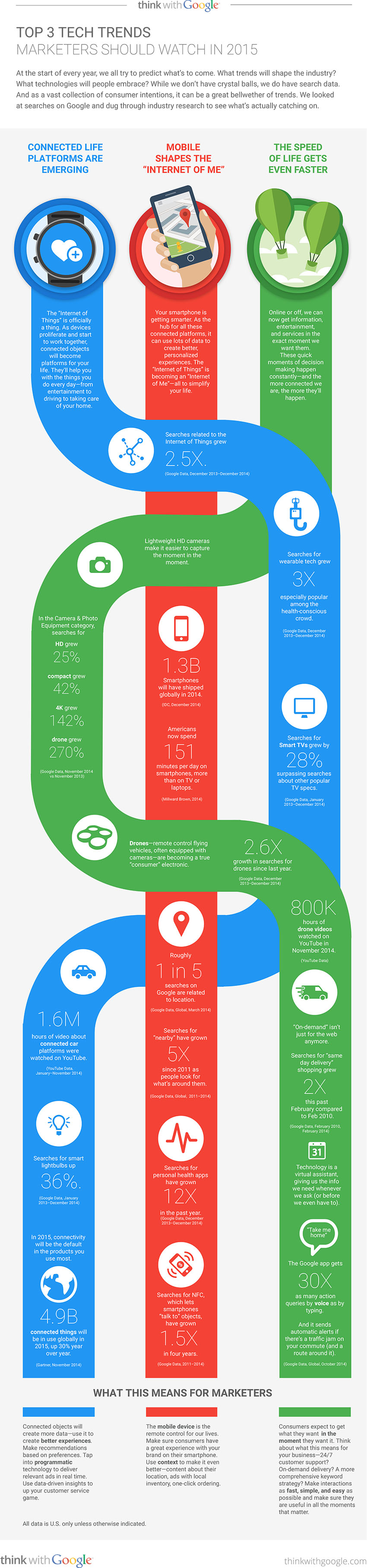 top-3-tech-trends-marketers-should-watch-in-2015_infographics