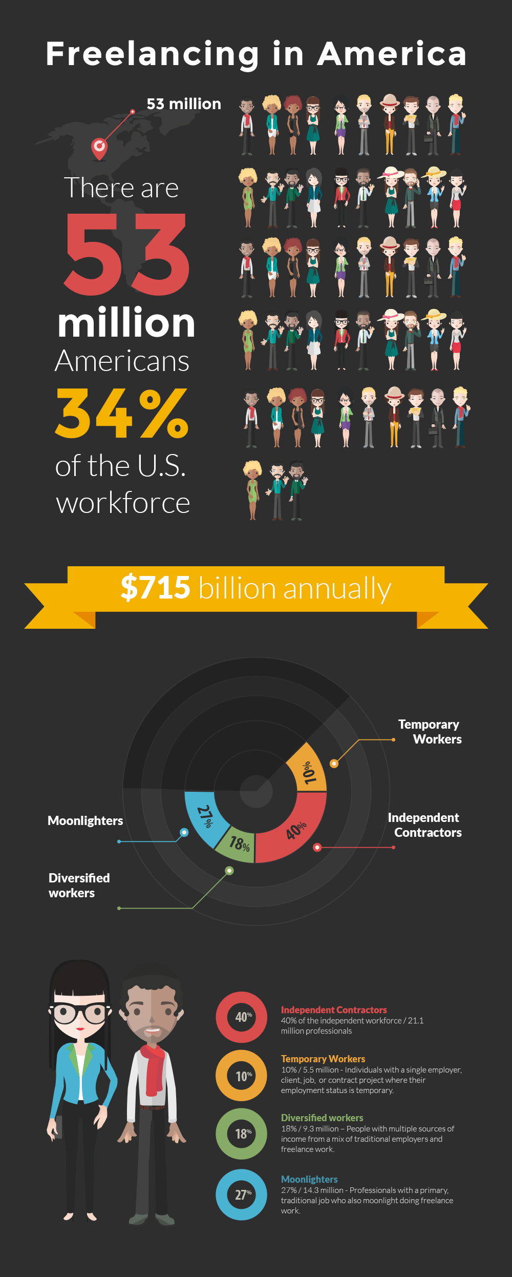 Freelancing is the New Career Trend