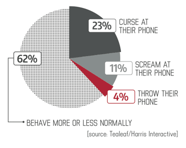 6 Compelling Reasons why you need a Mobile Friendly Website